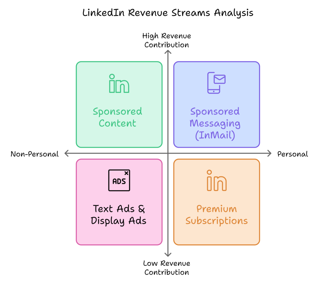 LinkedIn Learning