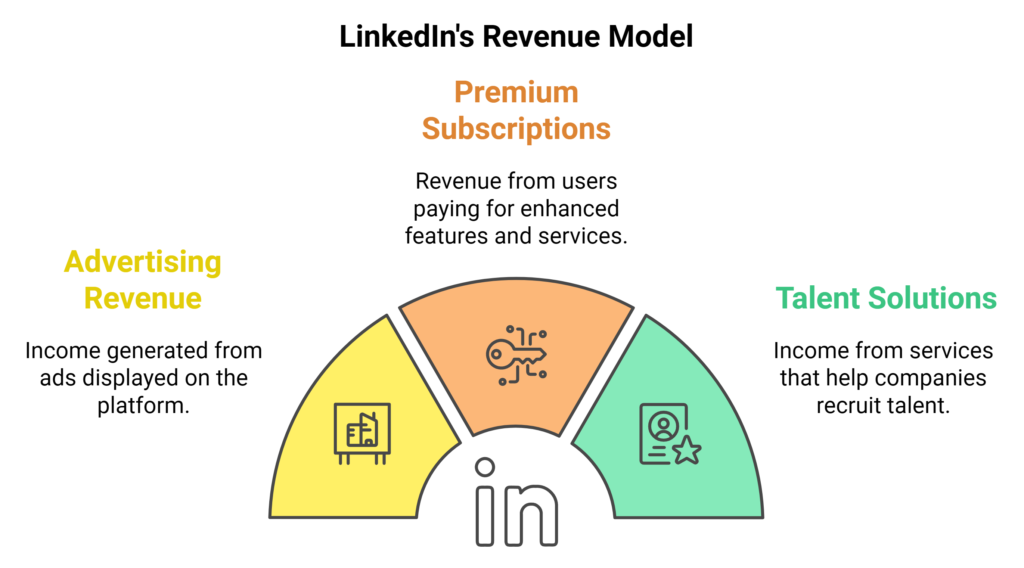 LinkedIn Learning